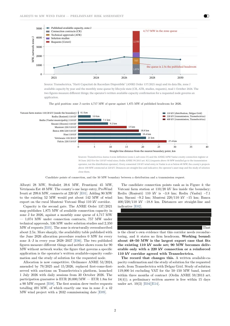 The screening report Noda wrote for the 90 MW Vaslui site, page 2 of 11: the grid section, with a chart of zone J capacity against its queue and a chart of the candidate connection points by distance